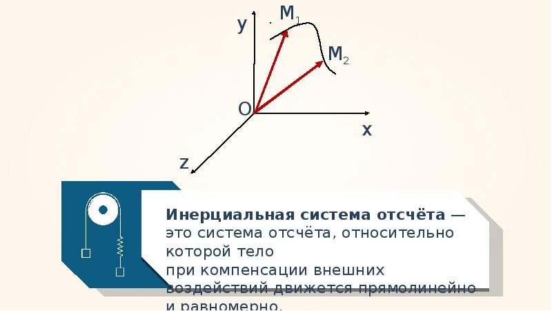 В инерциальной системе отсчета под действием. Инерционная система отсчета. Инерциальная система отсчё. Жнерциальная система отчета. Инерциальная система от чкта.