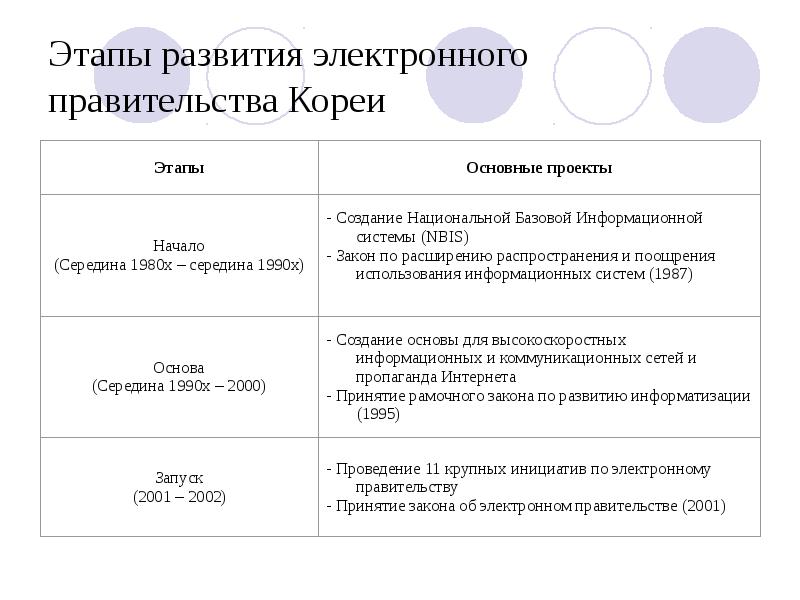 Сэд дело значок. Электронный документооборот рисунок. Показатели уровня развития здравоохранения. Концепция развития эдо 2024. Основные этапы развития электронного правительства.