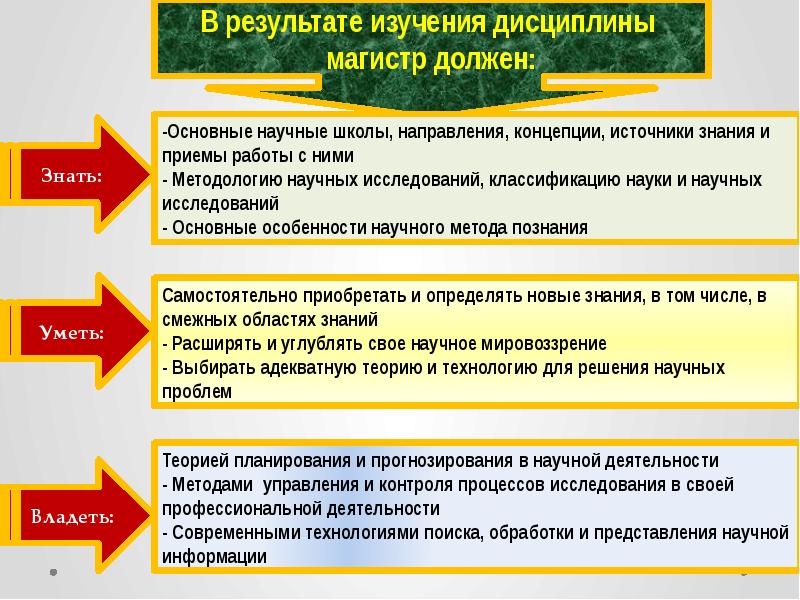 Методика анализа исторического источника