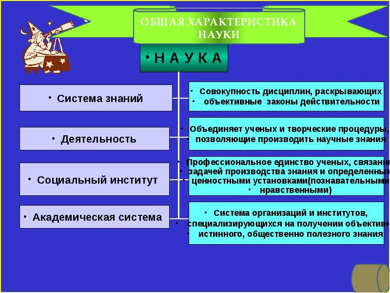 Охарактеризуйте науку как систему знаний. Функции методологии науки и их характеристика. Общая характеристика науки. Характеристики науки. Методология науки презентация.