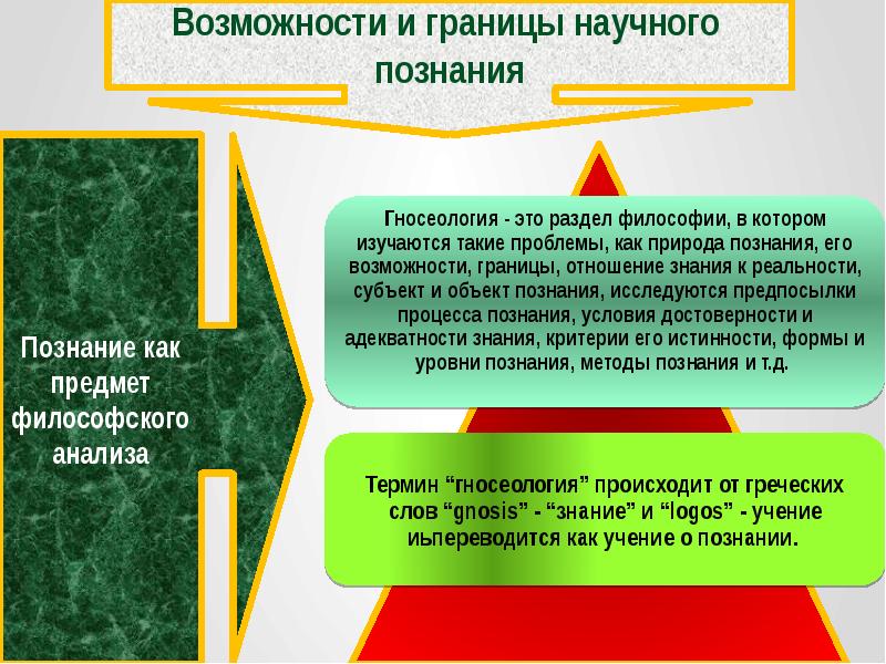 Познание реферат. Познание как объект философского осмысления. Познание его возможности и границы. История методология науки и производство презентация. Объект предмет и методология истории транспорта.