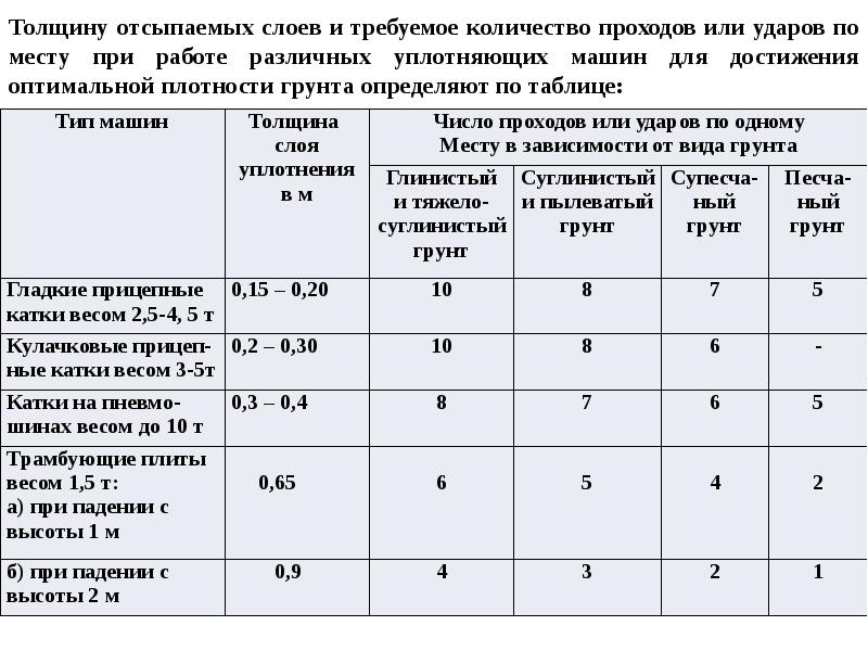 Толщина грунта. Количество проходов катка при уплотнении песка. Таблица определения уплотнения грунта. Количество проходов при уплотнении. Количество проходов катка при уплотнении грунта.