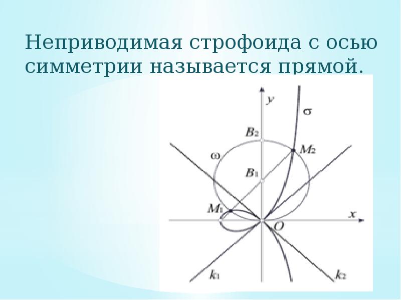 Виды кривых замечательные кривые. Прямая строфоида. Названия замечательных кривых. Косая строфоида.