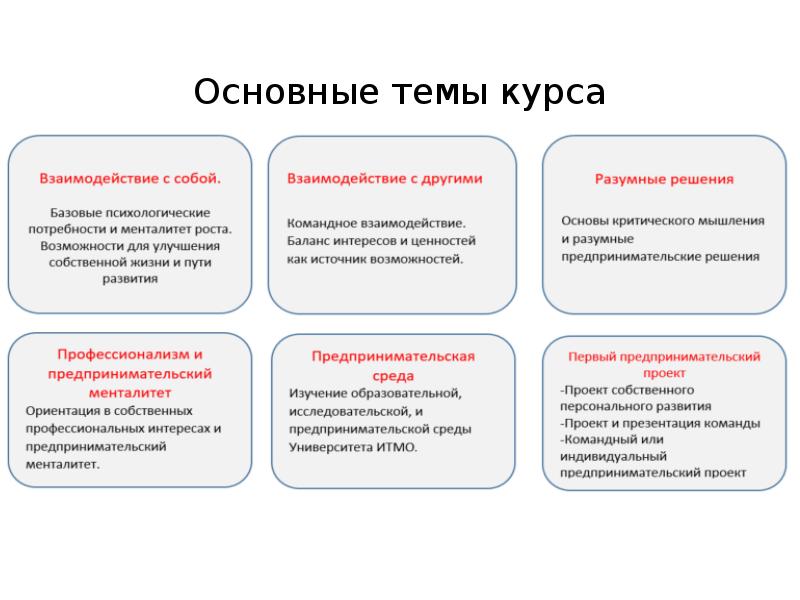 Индивидуальное предпринимательство проект