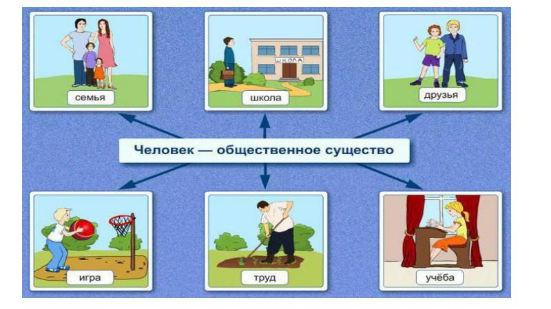 Свободные школьные общины презентация