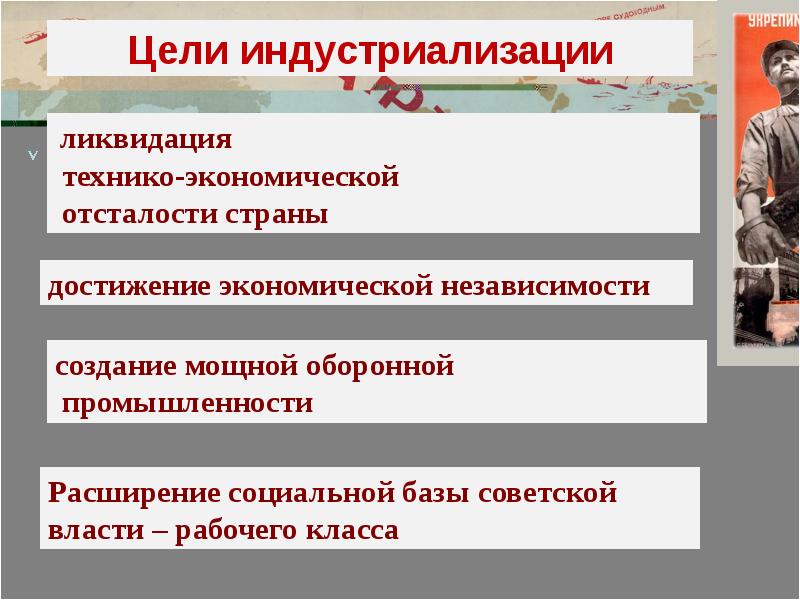 Индустриализация в ссср презентация