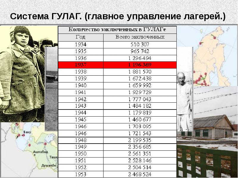 Гулаг управление лагерей. Гулаг управление лагерей