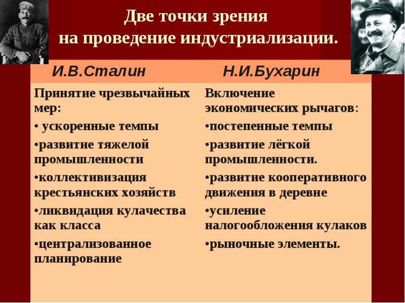 Проанализировать роль транспорта в осуществлении плана индустриализации страны