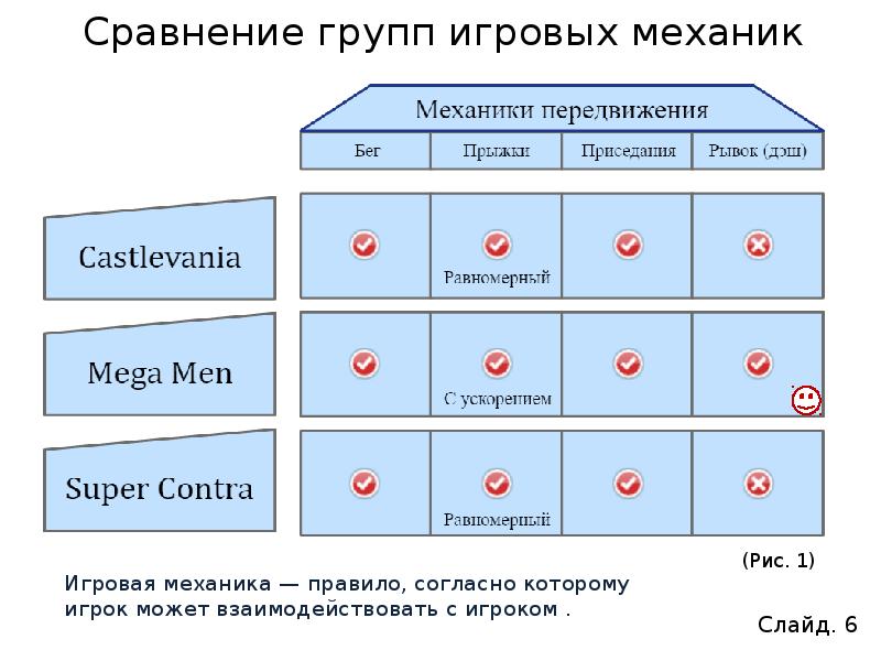 Сравнение групп. Механик правила игры. T сравнение групп.