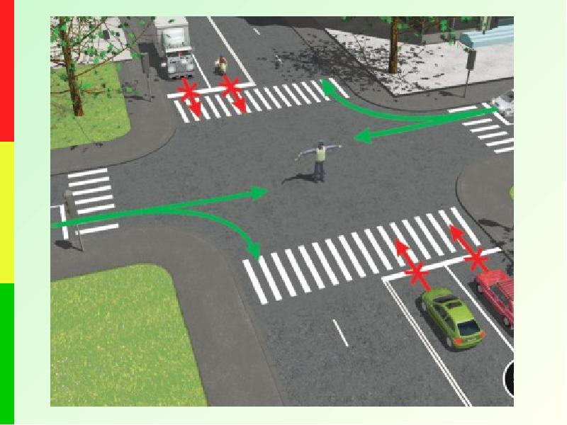 Проезд регулируемых перекрестков презентация