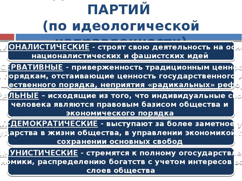 По идеологической направленности партии делятся на. Политические партии по идеологической направленности. Виды партий по идеологической направленности. Типы политических партий по идеологической направленности. Идеологии политических партий.