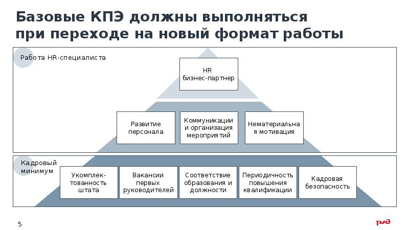 Доклад управление персоналом проекта