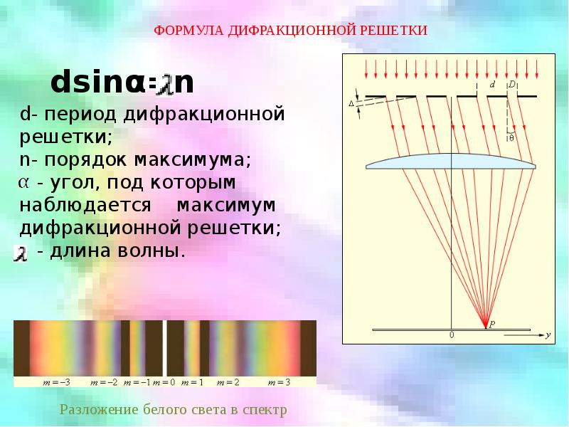 Дифракция дифракционная решетка 11 класс презентация - 88 фото