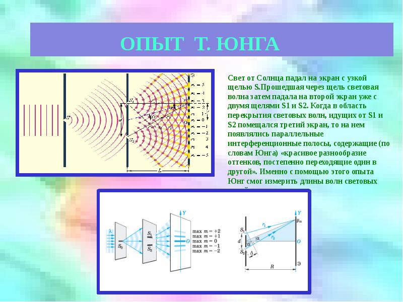 Когда был поставлен опыт юнга. Дифракция опыт Юнга. Опыт Юнга белый свет. Двухщелевой опыт Юнга. Интерференция света опыт Юнга.