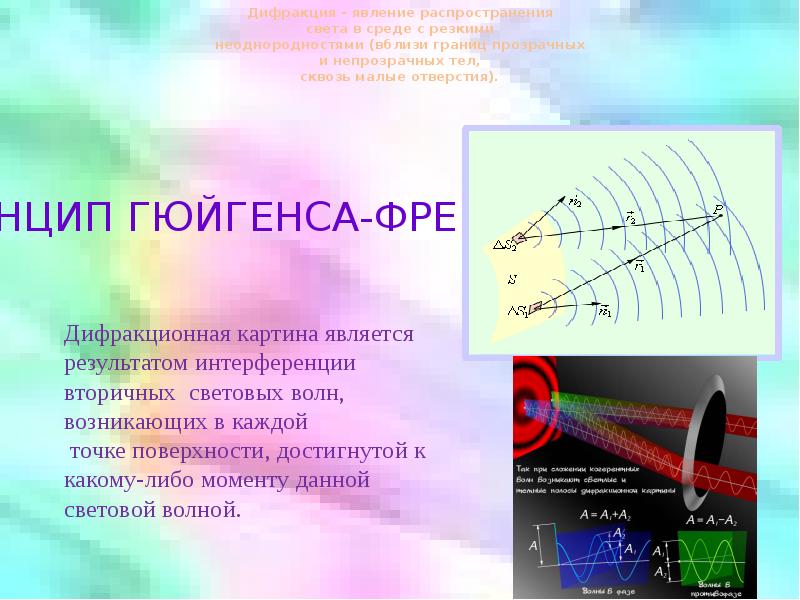 Презентация на тему интерференция света дифракция света