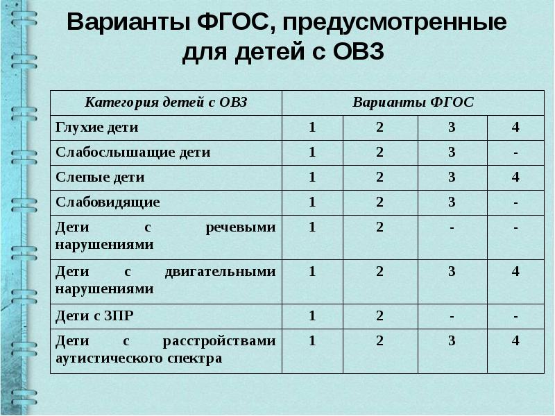 Фгос реестр официальный сайт учебные планы