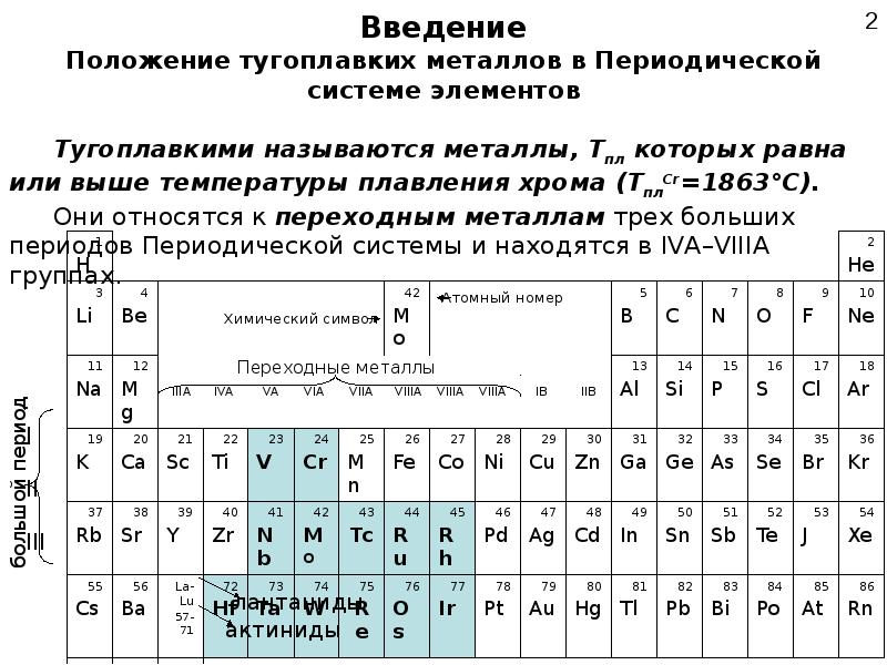 Металлы в периодической системе. Расположение металлов в периодической системе. Таблица тугоплавких металлов. Где находятся металлы в периодической системе. К тугоплавким металлам относятся.