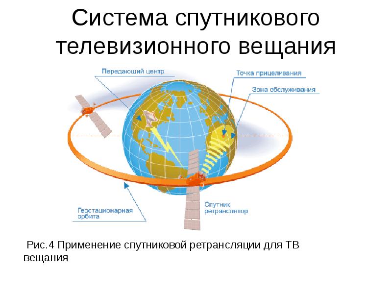 Спутниковая телевизионная карта