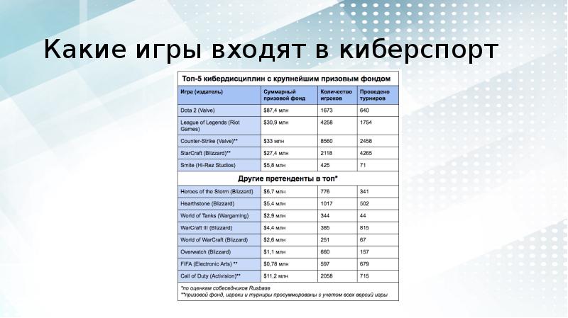 Киберспорт проект по информатике 9 класс