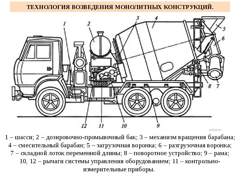 Схема работы миксера