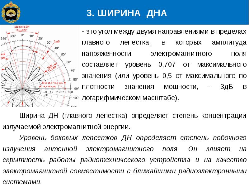 Ширина диаграммы направленности по уровню половинной мощности