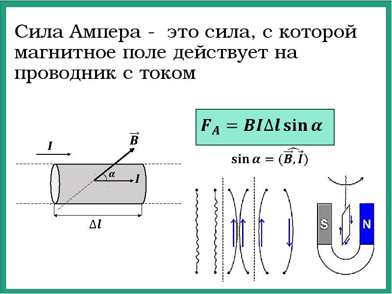 Силы с которыми магнитное поле действует на вертикальные стороны рамки правильно показаны на рисунке