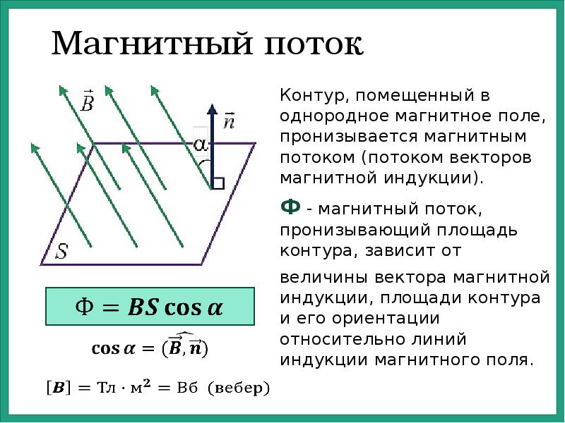 Магнитный поток. Магнитный поток от вектора магнитной индукции. Магнитная индукция и площадь контура. Магнитный поток в контуре.