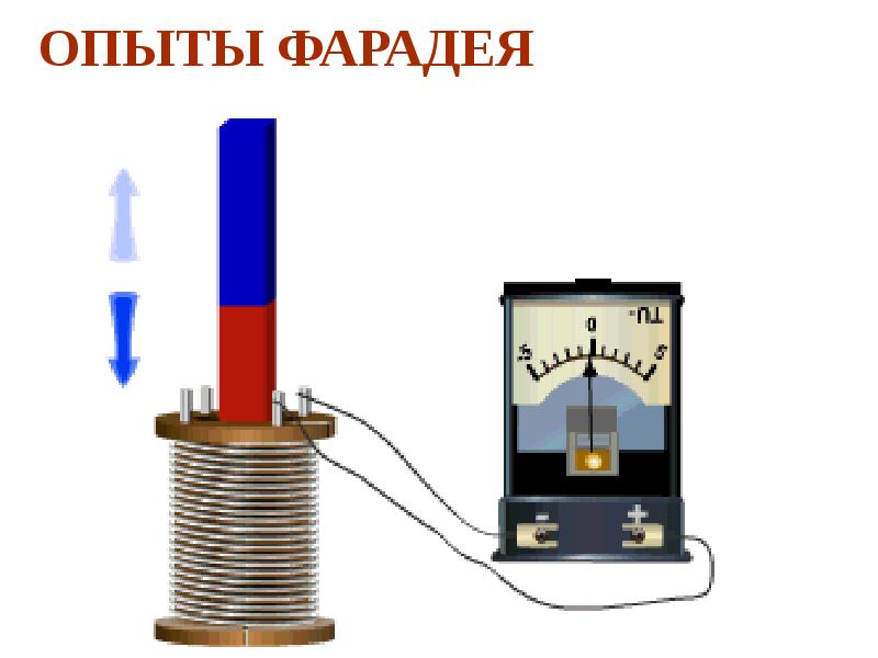 Опыт фарадея с двумя катушками схема