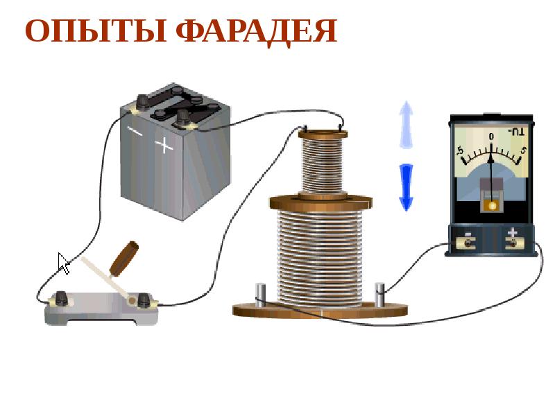 Мало токами. Опыт Фарадея электромагнитная индукция. Опыт Фарадея электромагнитная индукция с 2 катушками. Опыт Фарадея гальванометр катушка магнит. Явление электромагнитной индукции опыты Фарадея.