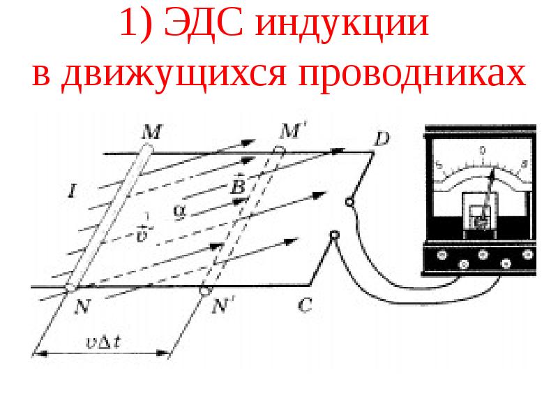 Будет ли возникать эдс индукции в проводниках которые движутся так как показано на рисунке