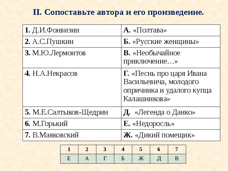 Соотнесите изображение персонажа персонажей и жанр произведения