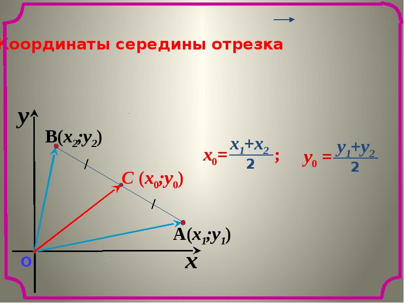 Дано середина отрезка. Координаты середины отрезка. Координаты середины отрезка урок. Простейшие задачи в координатах координаты середины отрезка. Координаты середины отрезка в пространстве.