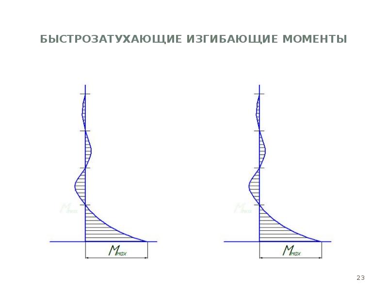 Вертикальный расчет