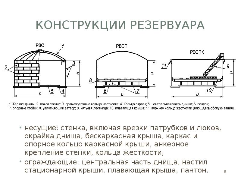 Редуцированная высота стенки резервуара что это