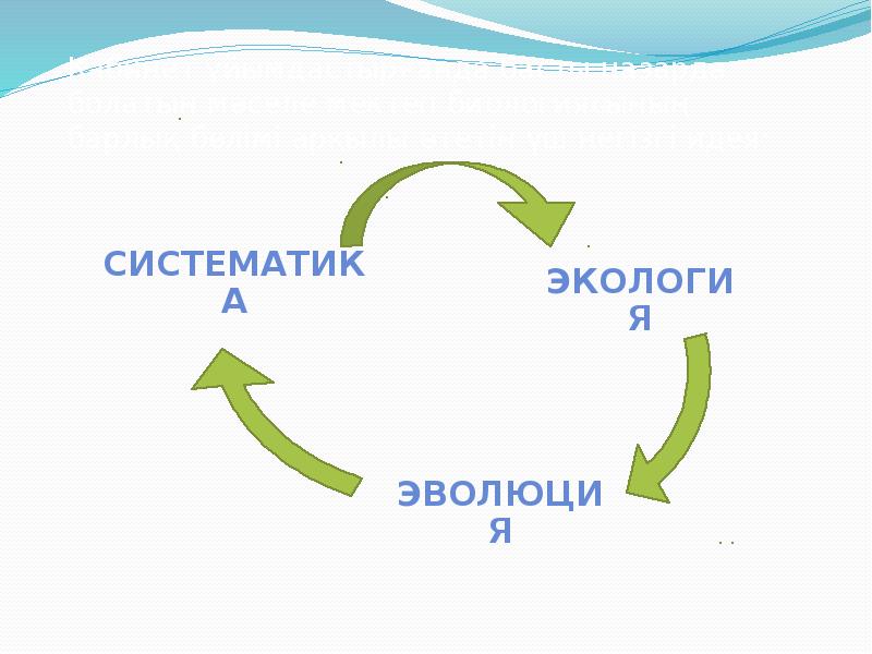 Эстетикалық тәрбие презентация