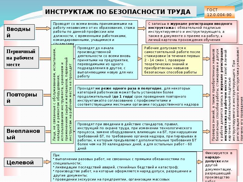 Организация охраны труда презентация