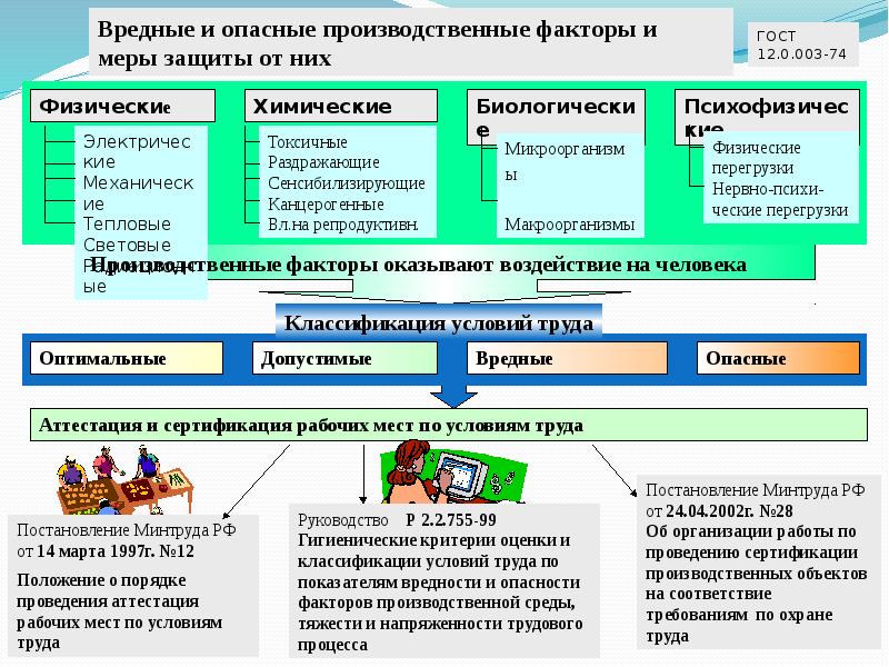 Организация охраны труда презентация