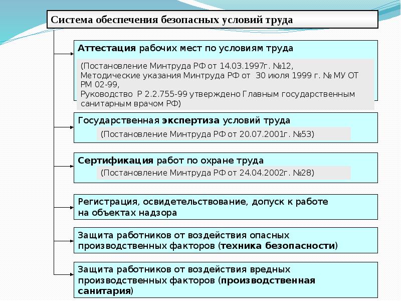 Организация охраны труда презентация