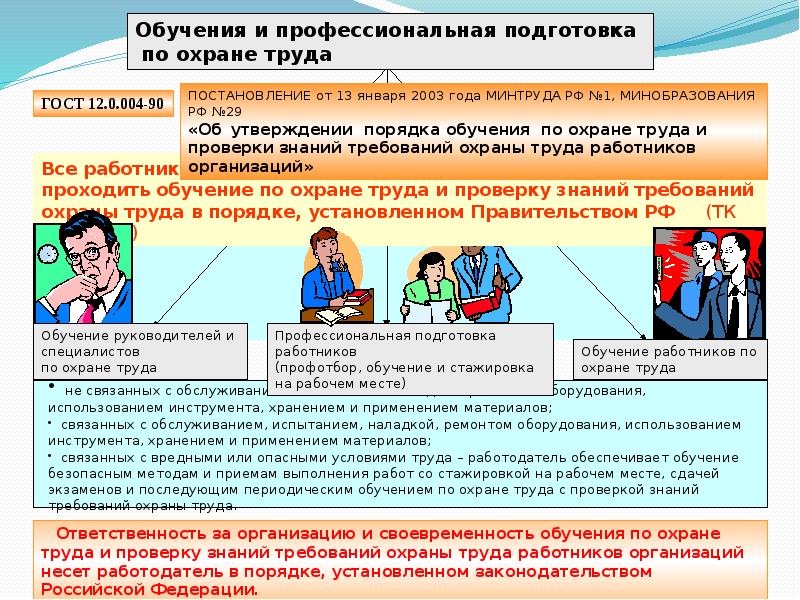 Охрана труда презентация 11 класс право