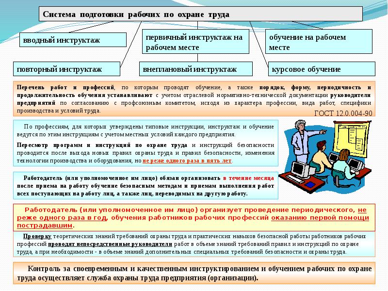 Организация охраны труда на предприятии презентация