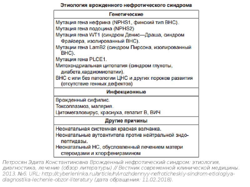 Нефротический синдром презентация терапия