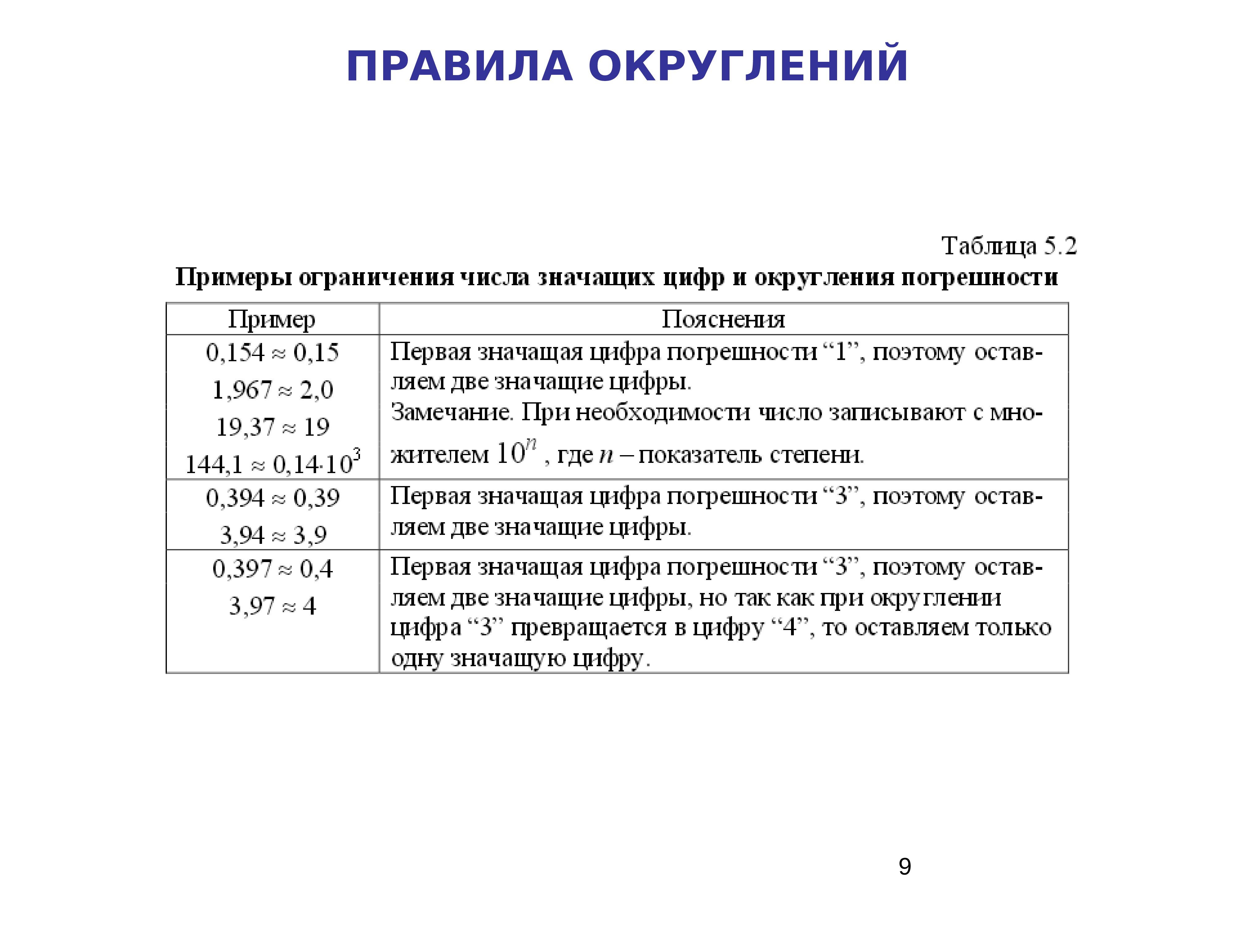 1) Требования ресурсосодержания.