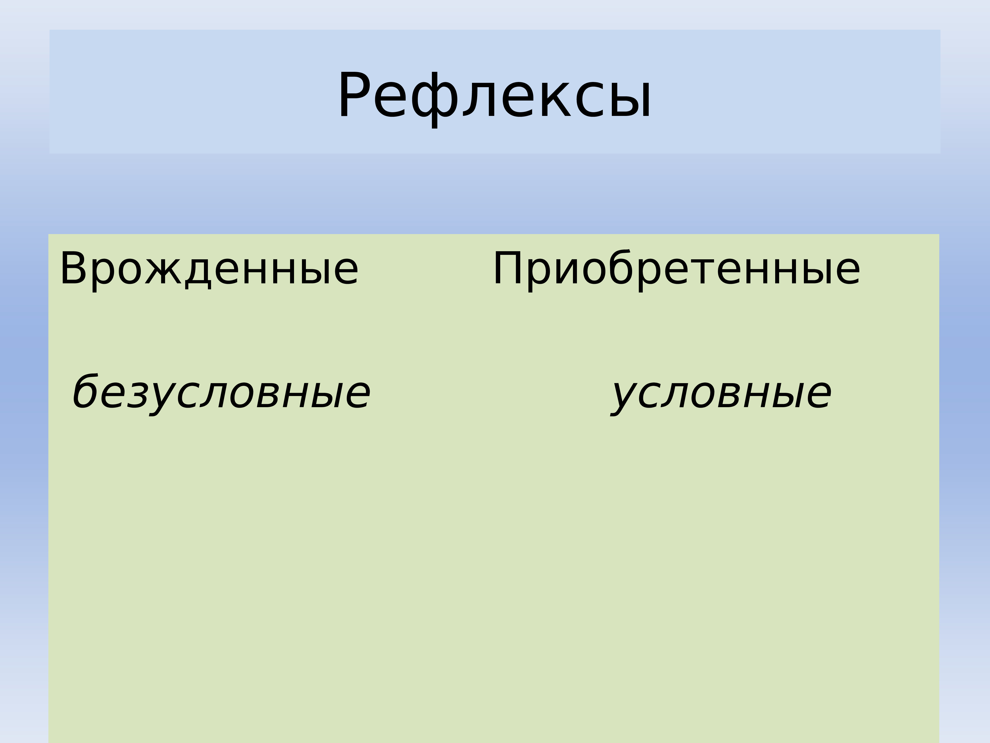 Врожденное и приобретенное поведение презентация