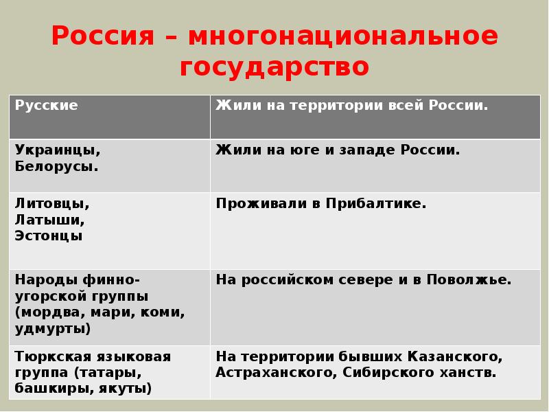 Рождение российского многонационального государства план