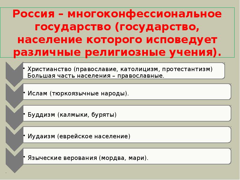 Россия на рубеже 18 19 веков 9 класс презентация