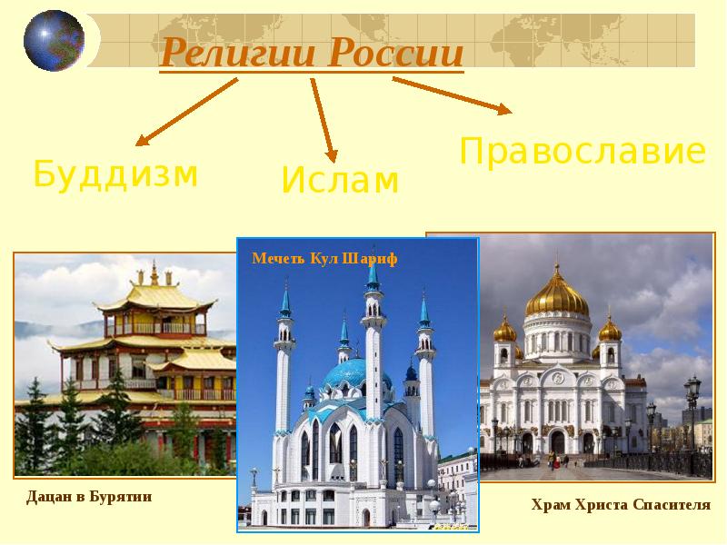 Мозаика народов география 8 класс презентация