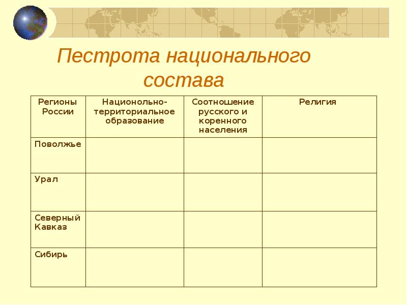 Мозаика народов россии презентация 8 класс полярная звезда