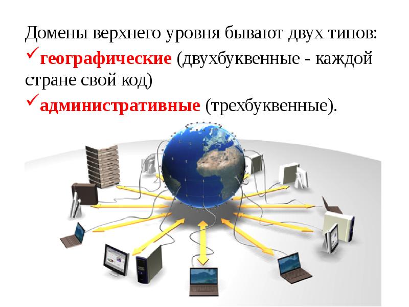 Презентация на тему адресация в сети интернет