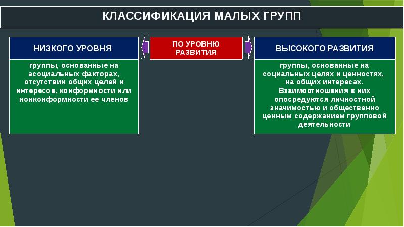 Структурные характеристики малой группы презентация