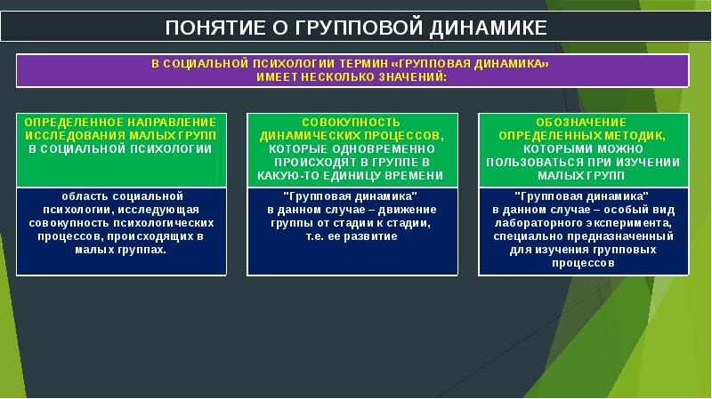 Виды групп презентация по психологии